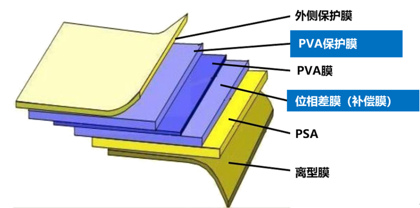 偏光片結構1.png